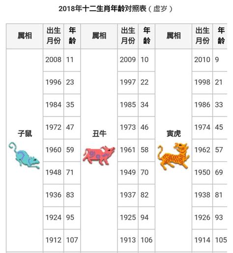 1953年生肖幾歲|【十二生肖年份】12生肖年齡對照表、今年生肖 